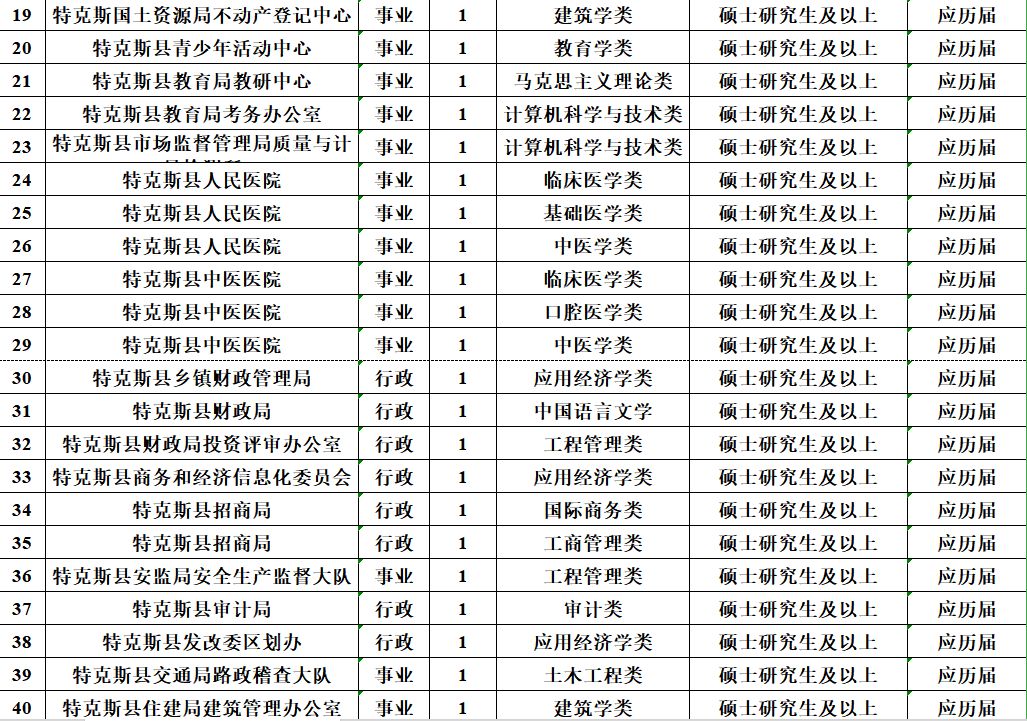 月薪10000元、免笔试，正式编制！招聘5000人！