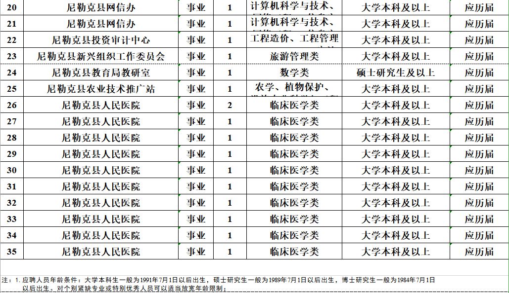 月薪10000元、免笔试，正式编制！招聘5000人！
