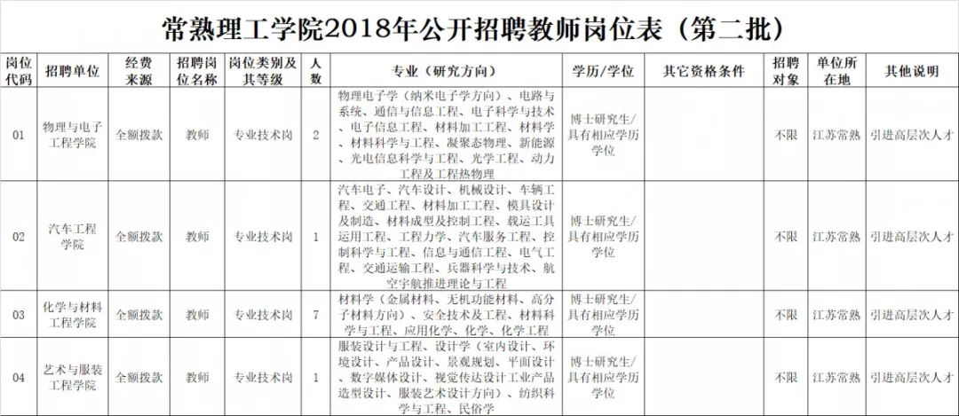 最新！苏州又一批事业单位招聘，涉及事业单位、学校、医疗单位……
