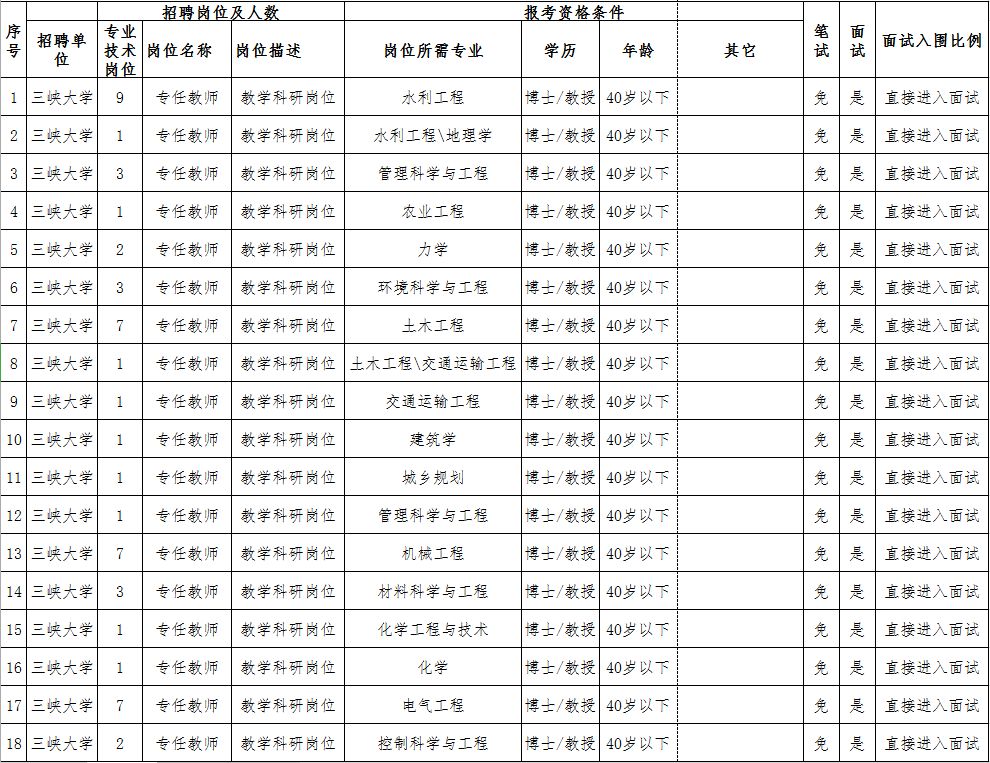 宜昌足疗技师招聘（宜昌这些地方公开招177人）