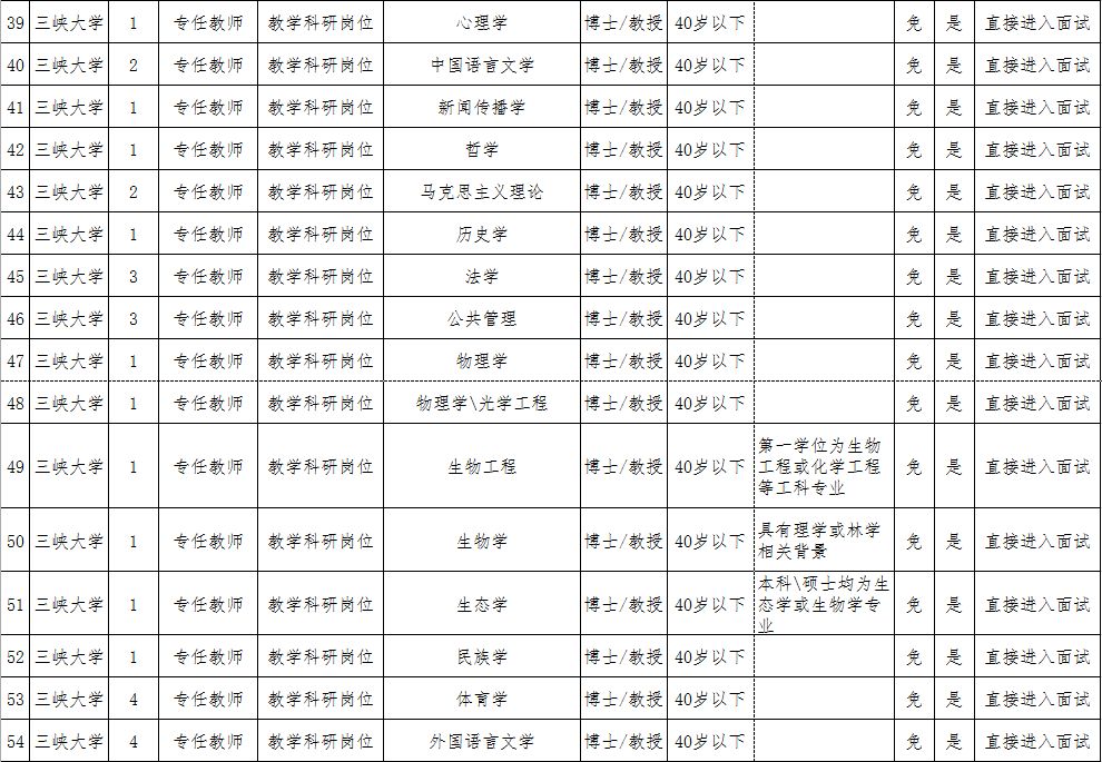 宜昌足疗技师招聘（宜昌这些地方公开招177人）