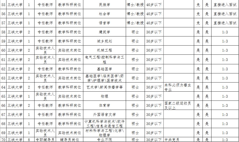 宜昌足疗技师招聘（宜昌这些地方公开招177人）