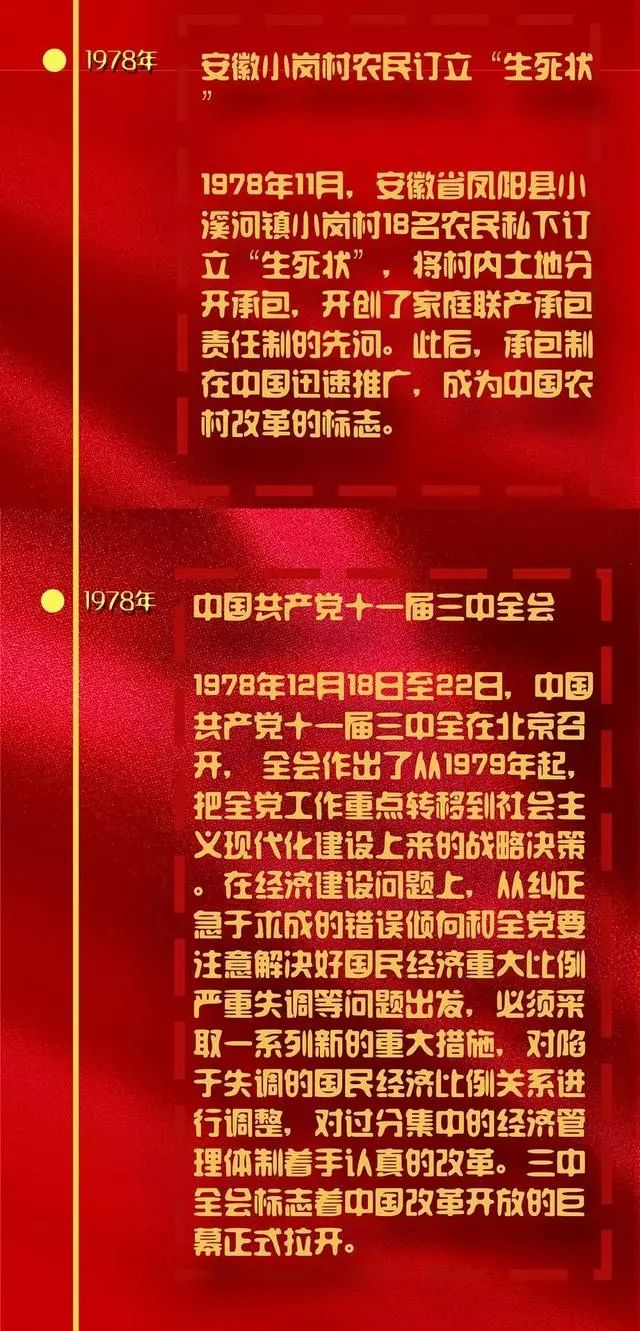 图解改革开放40年大事记