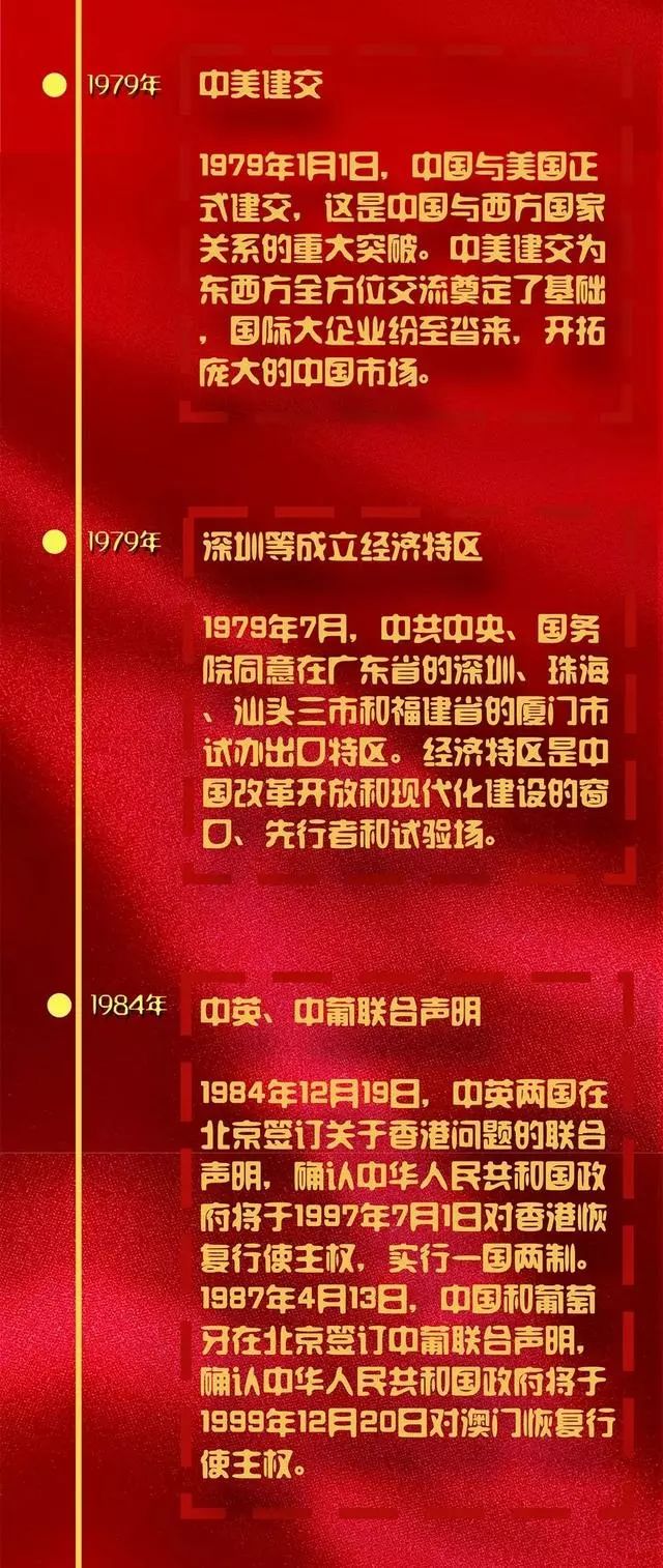 图解改革开放40年大事记