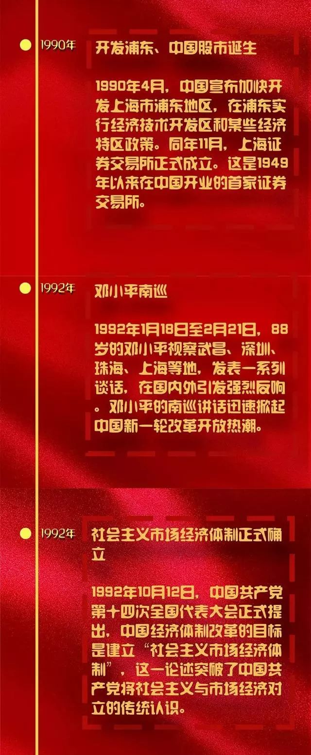 图解改革开放40年大事记