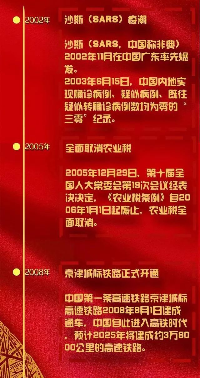 图解改革开放40年大事记
