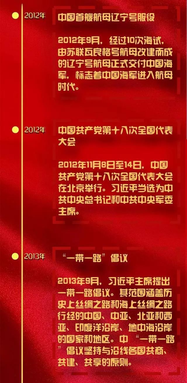 图解改革开放40年大事记