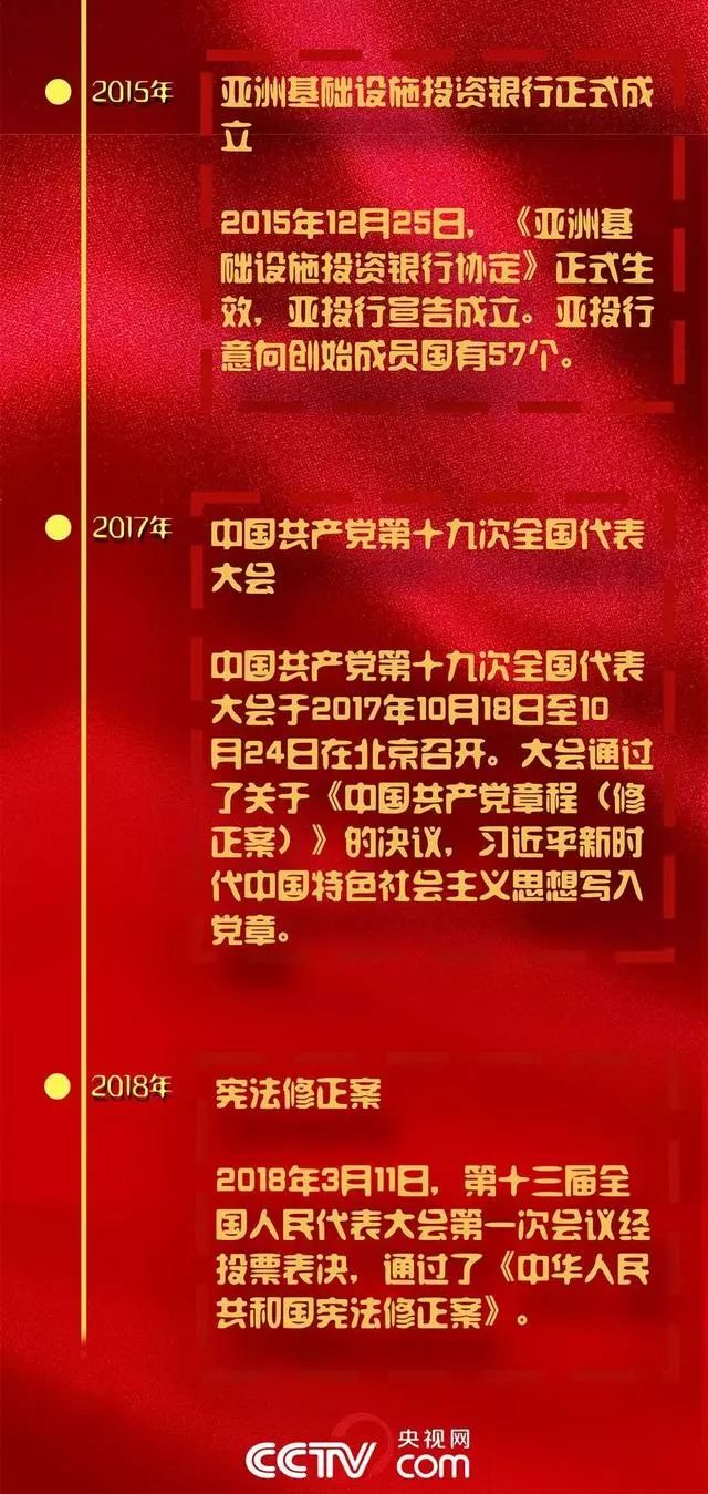 图解改革开放40年大事记