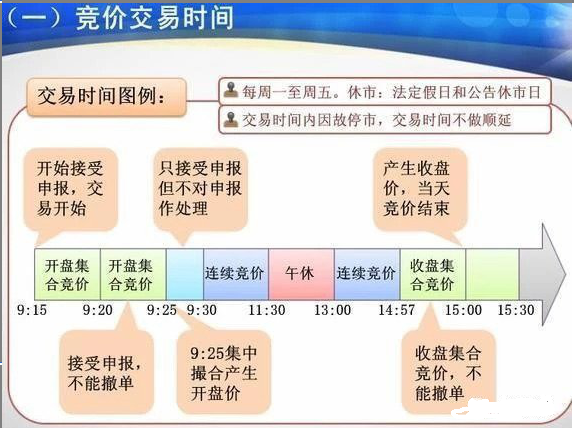 「涨幅基准」什么是集合竞价（集合竞价散户能成交吗）