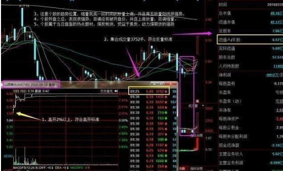 终于有人把“集合竞价”秘密说透彻了，值得牢记