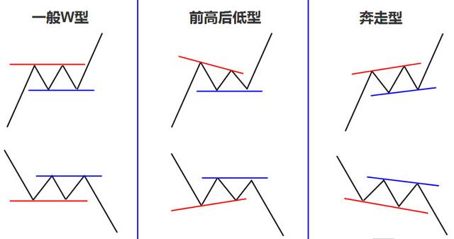 堪称经典：“箱体理论”买卖法，简单实用，非常精准！