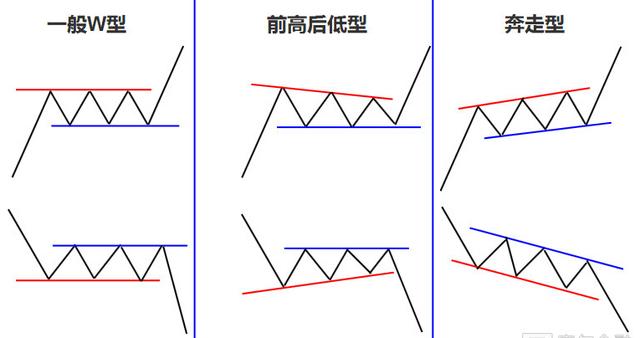 堪称经典：“箱体理论”买卖法，简单实用，非常精准！