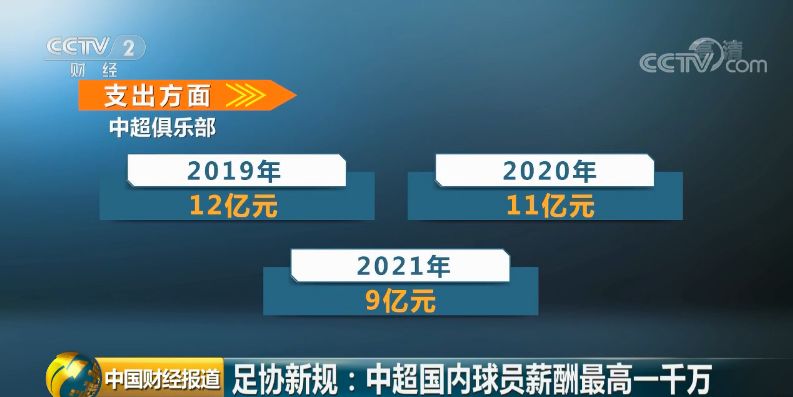 中超工资帽什么意思(限薪令下！中超球员“工资帽”敲定！揭秘他们平时能挣多少钱)