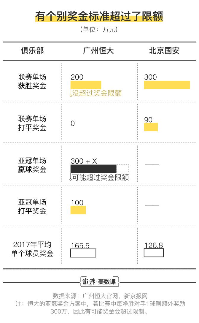 中超工资帽是什么(图解｜足协公布“工资帽”细则，中国球员薪资超标了吗)