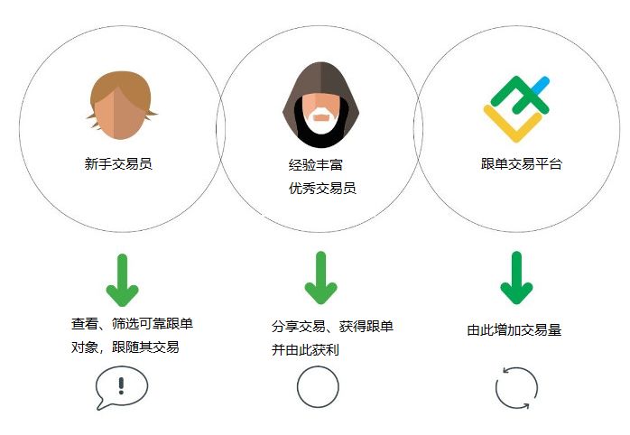 外汇跟单交易真的能大概率赚钱？一文解析风控体系和交易模式