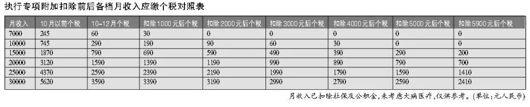 信丰租房,信丰租房附近租房信息
