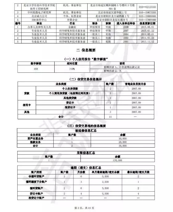 中國銀行莫奈主題信用卡年費多少新版個人徵信報告模板全文曝光