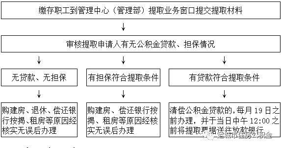 运城住房公积金查询,运城住房公积金查询个人账户查询