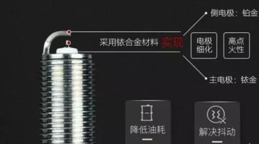 「保养」火花塞到底多久换一次？终于整明白了