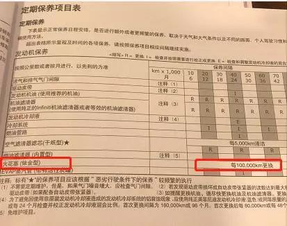 「保养」火花塞到底多久换一次？终于整明白了