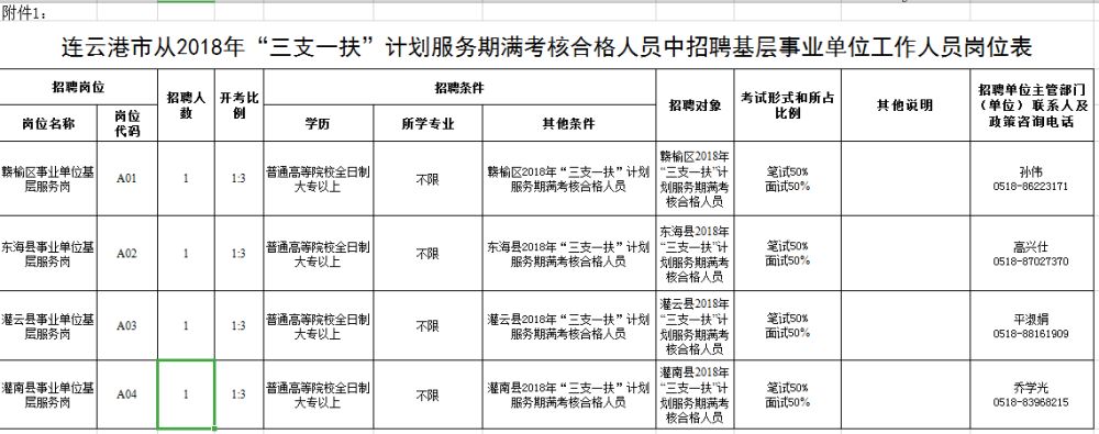 周二找工作｜2018下半年连云港招聘事业单位工作人员4人