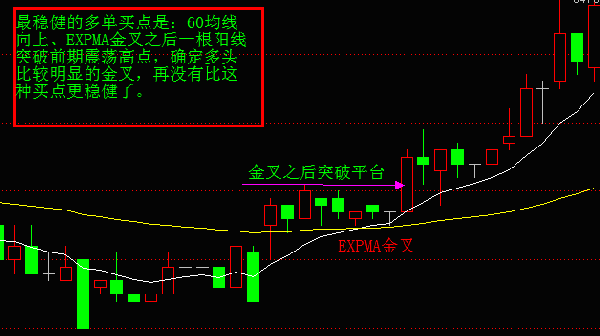 一個超級簡單實用的短線選股指標——expma,能彌補均線缺陷,但99%的