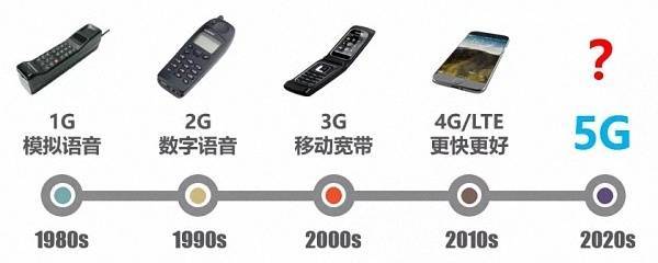 4g资费,4g资费能用5g网络吗