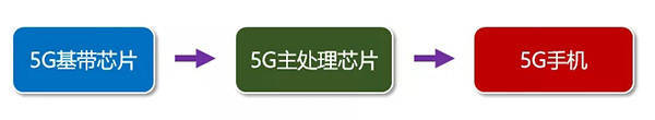 4g资费,4g资费能用5g网络吗