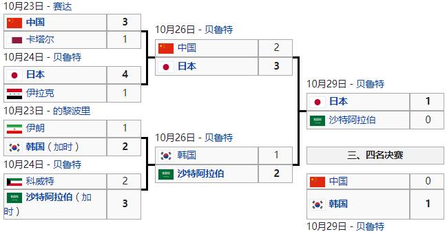 02年世界杯为什么上江津(2000年亚洲杯回顾：日本队不败夺冠，国足收获希望)