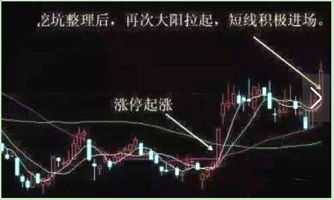 广州50岁股市奇才花费万小时研究“5分k线”短线选股，一年狂赚4000万！