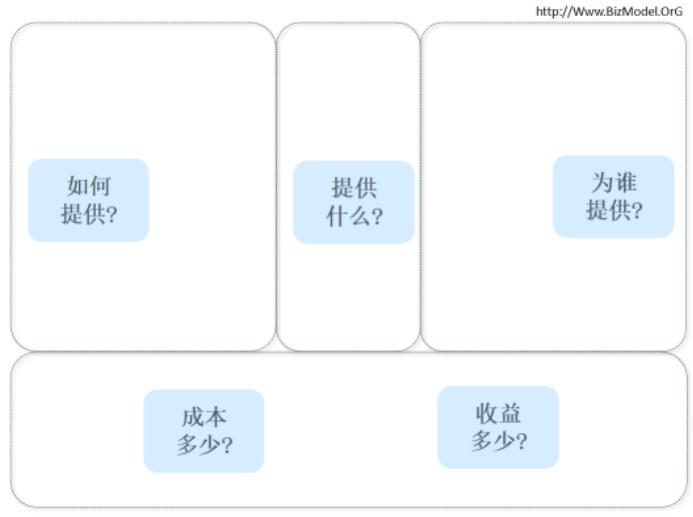 《精通区块链》公开课｜陈雷：区块链项目如何实现盈利模式突破？