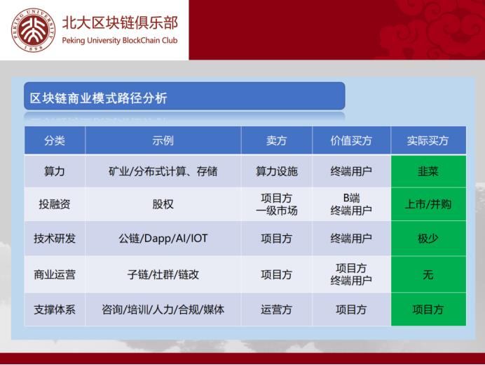 《精通区块链》公开课｜陈雷：区块链项目如何实现盈利模式突破？