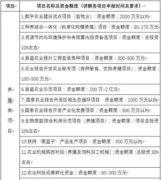 重磅利好！2019年養(yǎng)殖補(bǔ)貼政策來了