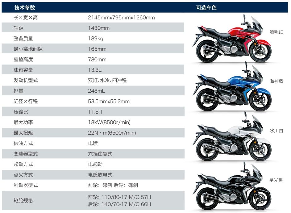 豪爵铃木250三兄弟齐聚首，同平台的三辆车应该怎么选？
