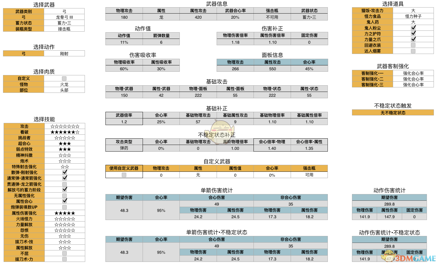 《怪物猎人：世界》历战王绚辉龙弓数据分析