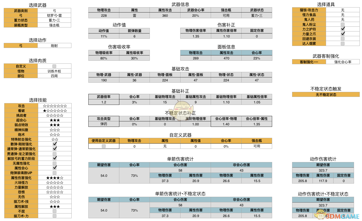 《怪物猎人：世界》历战王绚辉龙弓数据分析