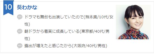 2018年爆红的日本女演员，No.1竟然是她……