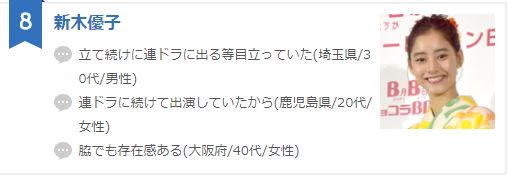 2018年爆红的日本女演员，No.1竟然是她……