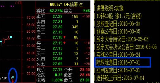 「股票股价」股票dr是什么意思（DR股票对于股价的影响在哪？）*