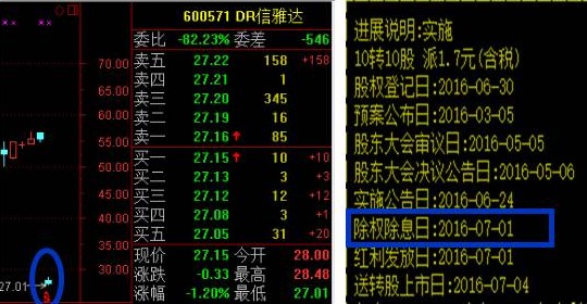 「股票股价」股票dr是什么意思（DR股票对于股价的影响在哪？）*