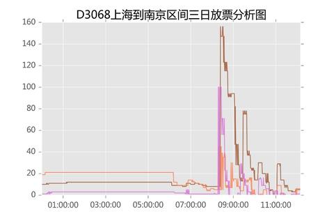 最新12306放票规律详解，余票放票究竟有什么规律？