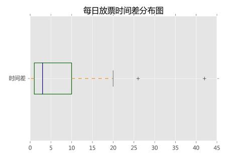 最新12306放票规律详解，余票放票究竟有什么规律？