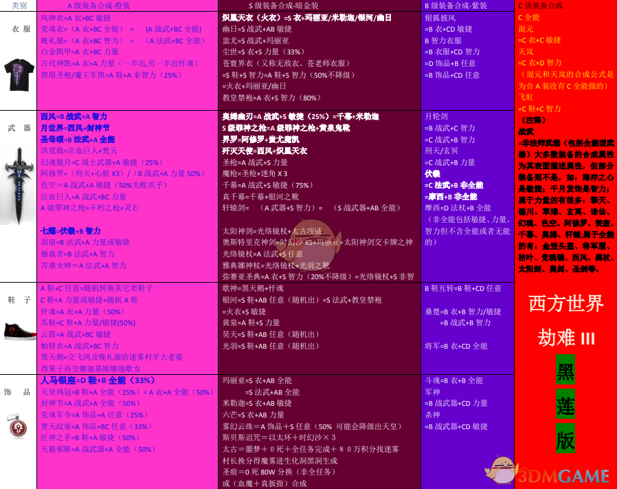 西方世界的劫难3黑莲版炼化攻略