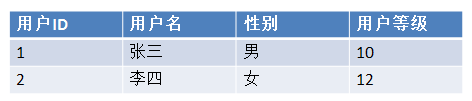 五分钟解读“大数据”