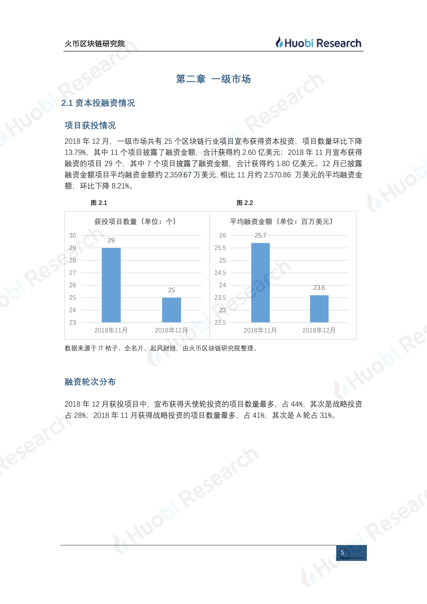 12月全球区块链资产行业洞察