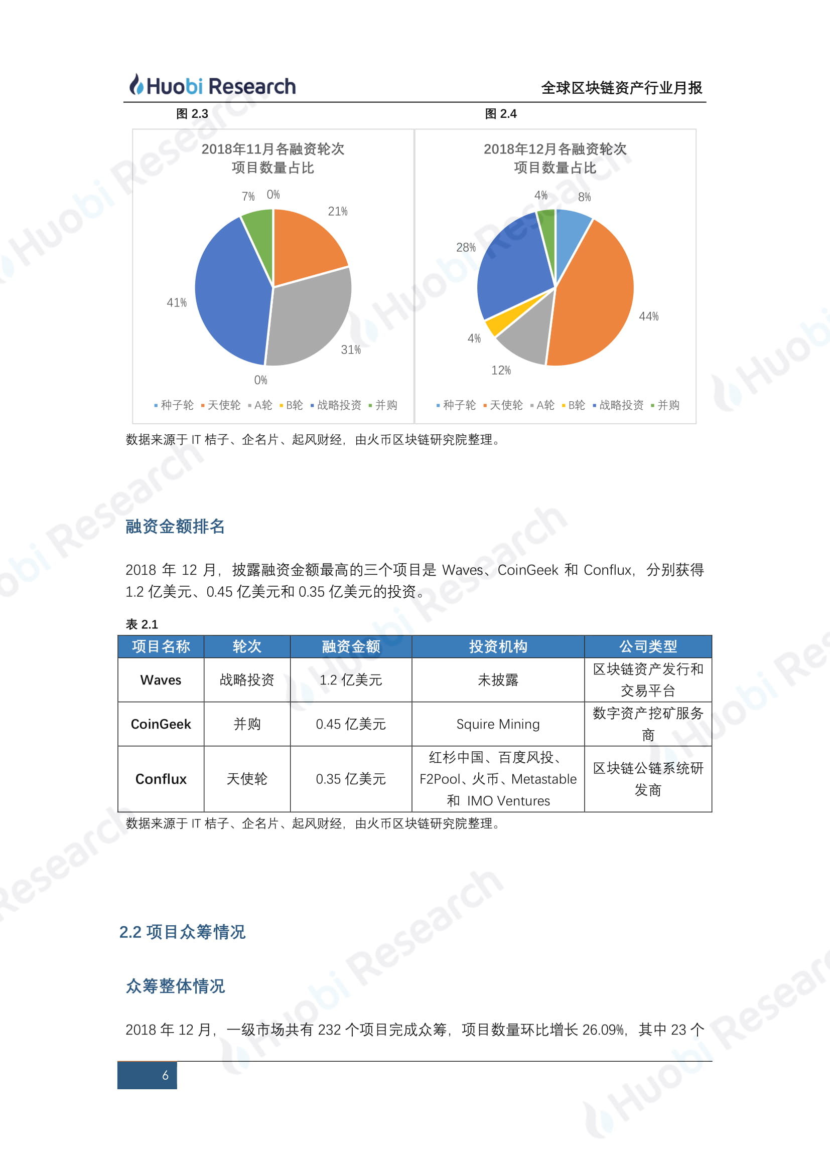 12月全球区块链资产行业洞察