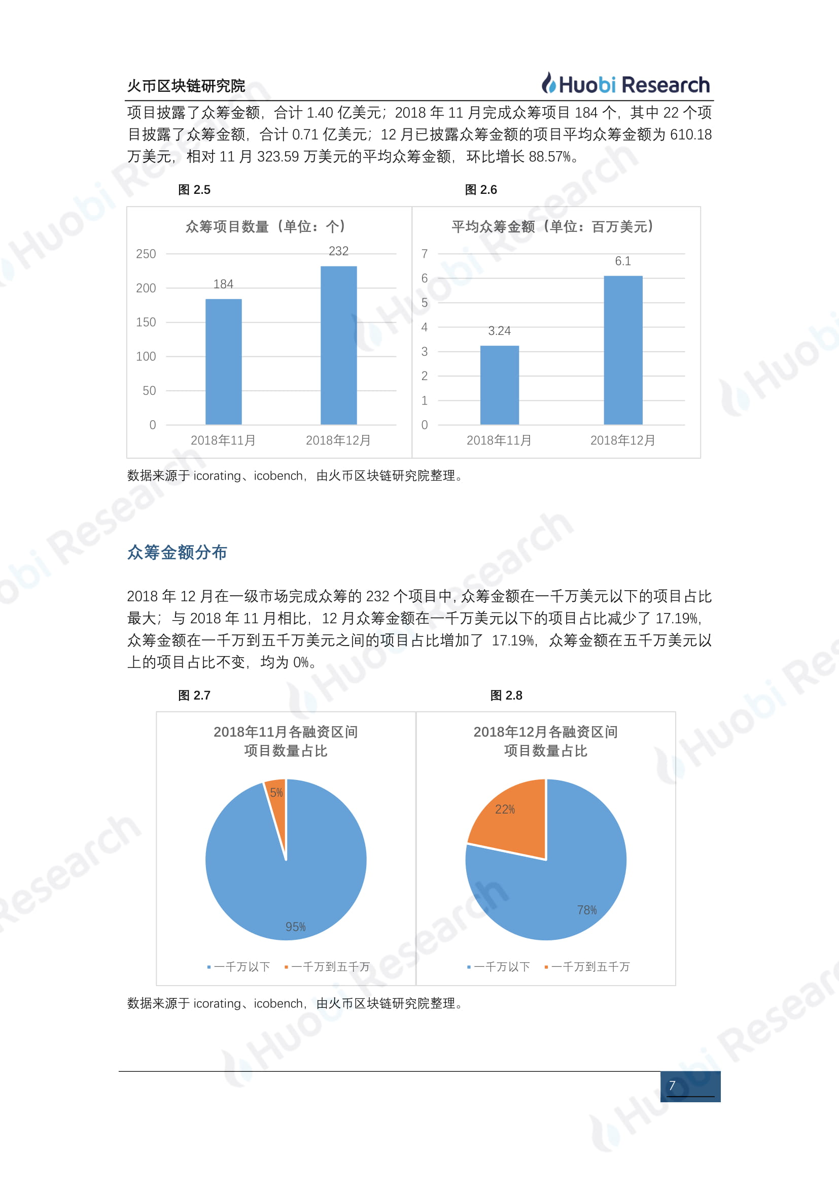 12月全球区块链资产行业洞察