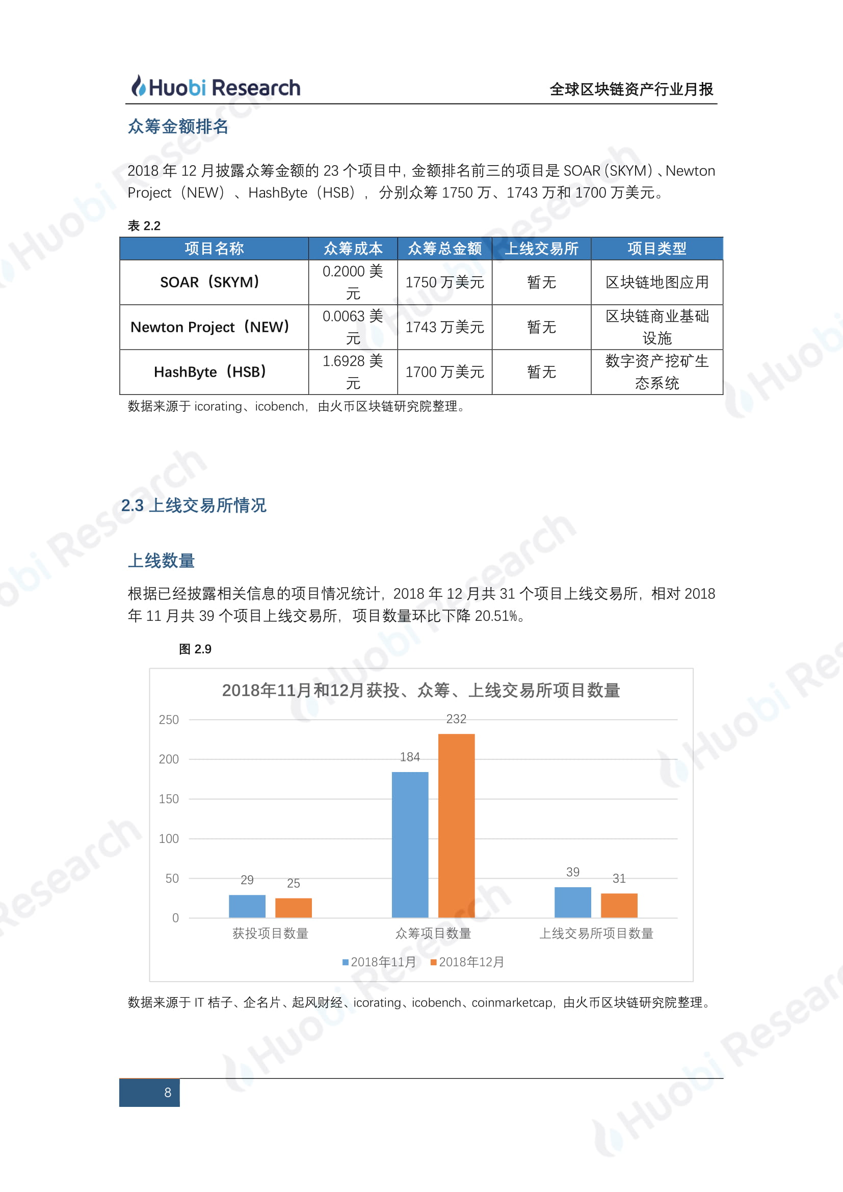 12月全球区块链资产行业洞察