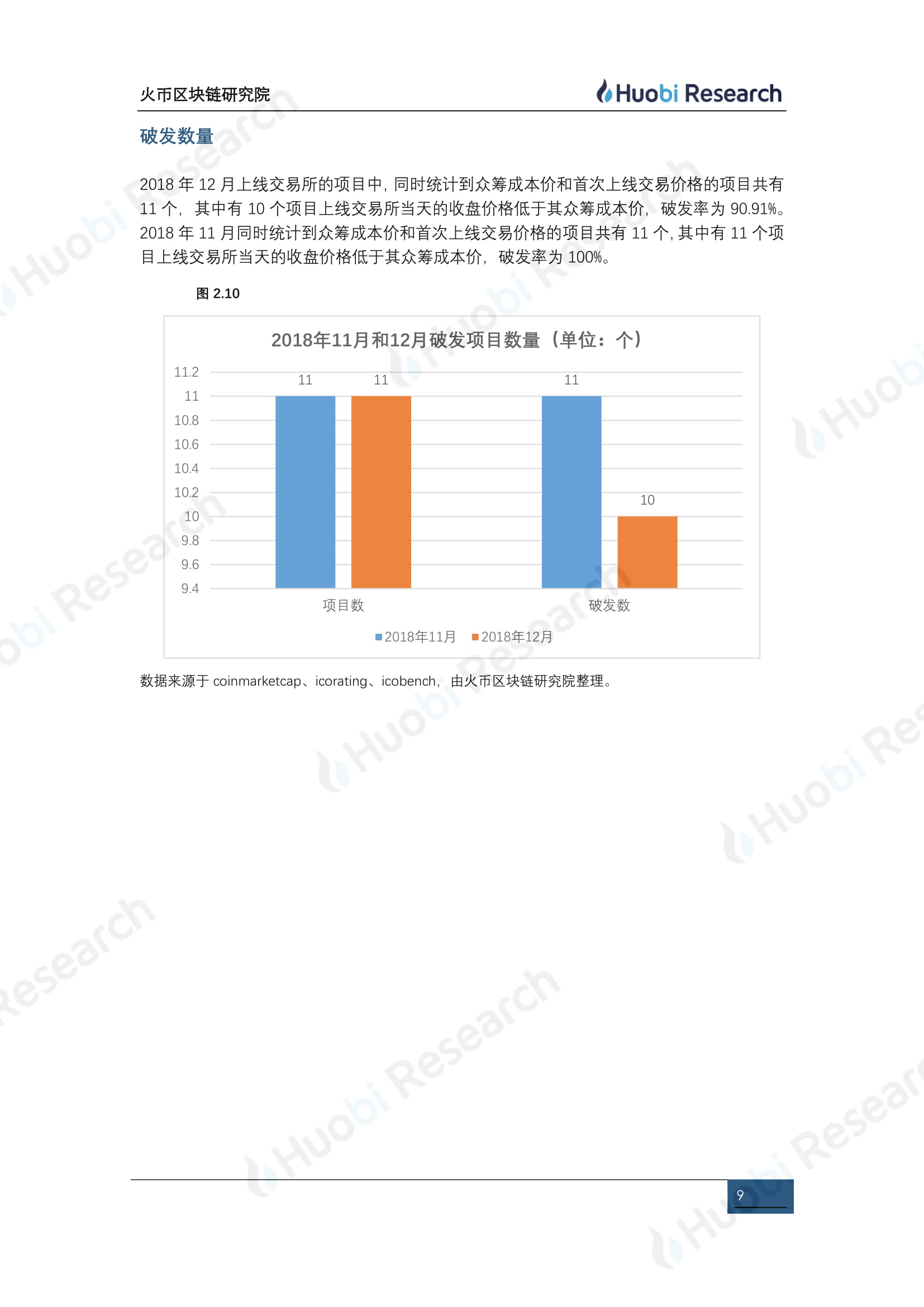 12月全球区块链资产行业洞察