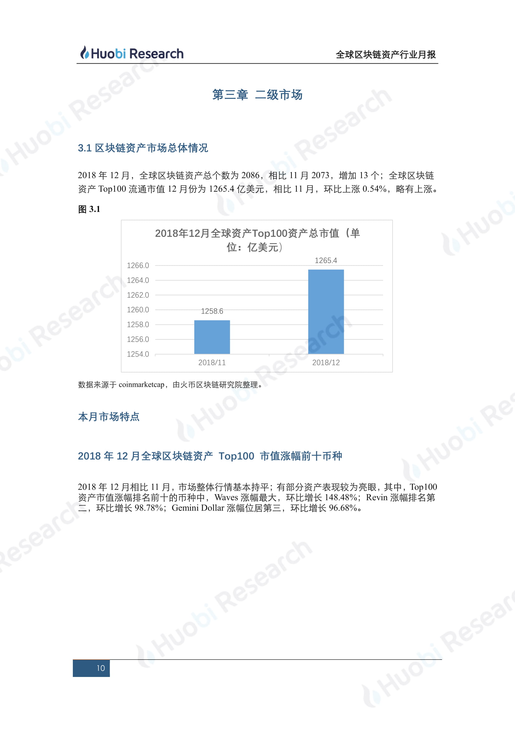 12月全球区块链资产行业洞察